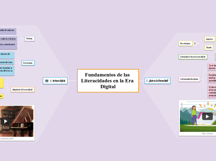 Fundamentos de las Literacidades en la ...- Mapa Mental