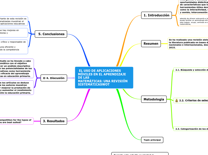  EL USO DE APLICACIONES MÓVILES EN EL APRENDIZAJE DE LAS
MATEMÁTICAS: UNA REVISIÓN SISTEMÁTICASWOT 