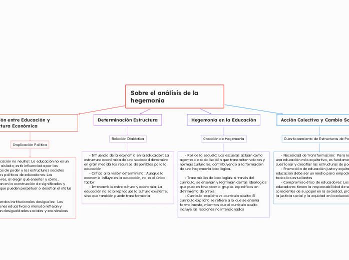 Sobre el análisis de la hegemonía 