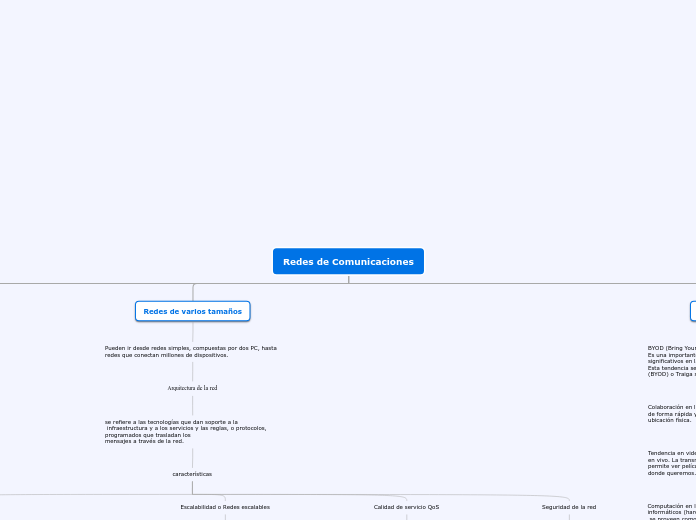 Redes de Comunicaciones - Mapa Mental