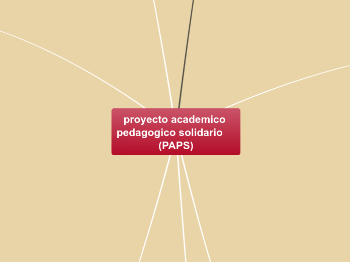 proyecto academico pedagogico solidario...- Mapa Mental