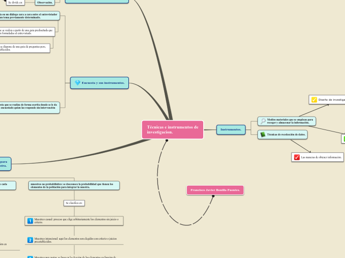 Técnicas e instrumentos de
investigacio...- Mapa Mental