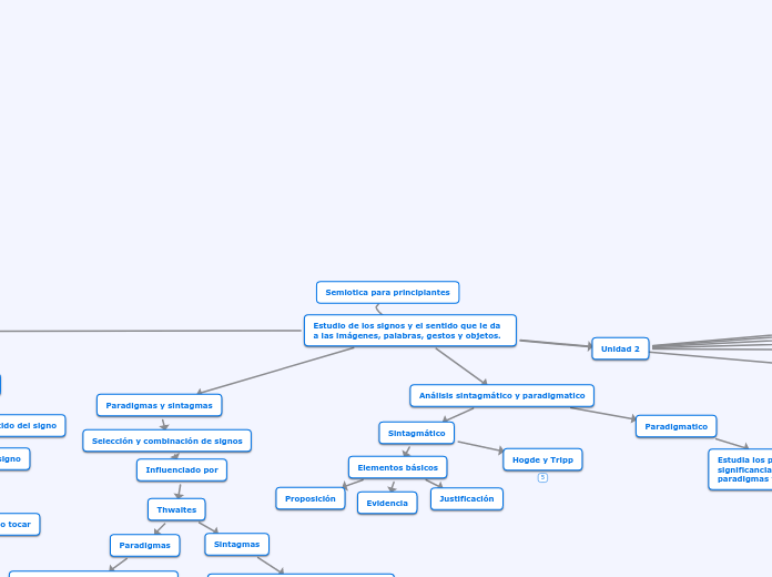 Semiotica para principiantes - Mind Map