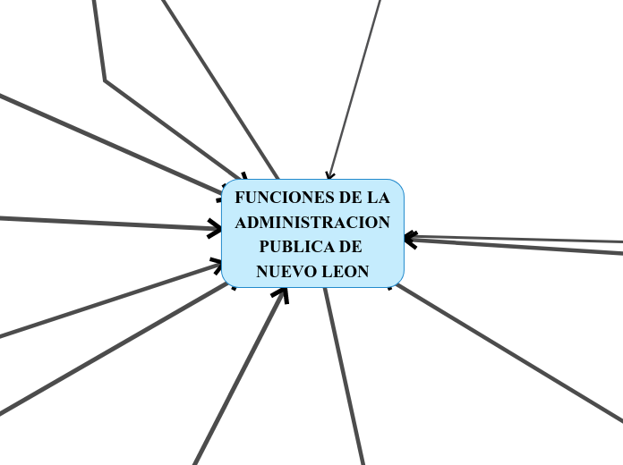 FUNCIONES DE LA ADMINISTRACION PUBLICA DE NUEVO LEON