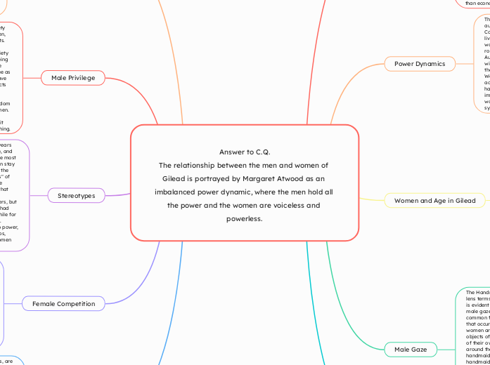 Answer to C.Q.
The relationship between th...- Mind Map