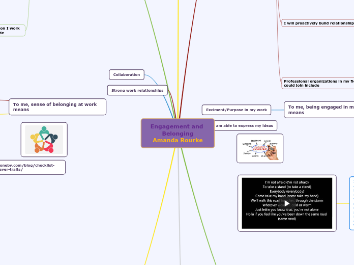 Engagement and Belonging
Amanda Rourke - Mind Map