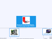 Evolucion de Objetos tecnologico(CPU) - Mapa Mental