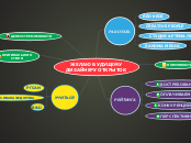 ЖЕЛАЮ БУДУЩЕМУ
ДИЗАЙНЕРУ ОТКРЫТО...- Мыслительная карта