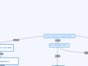 Recursos Educativos Digitales "RED" - Mapa Mental