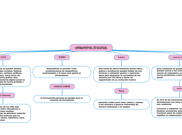 HERRAMIENTAS EDUCATIVAS