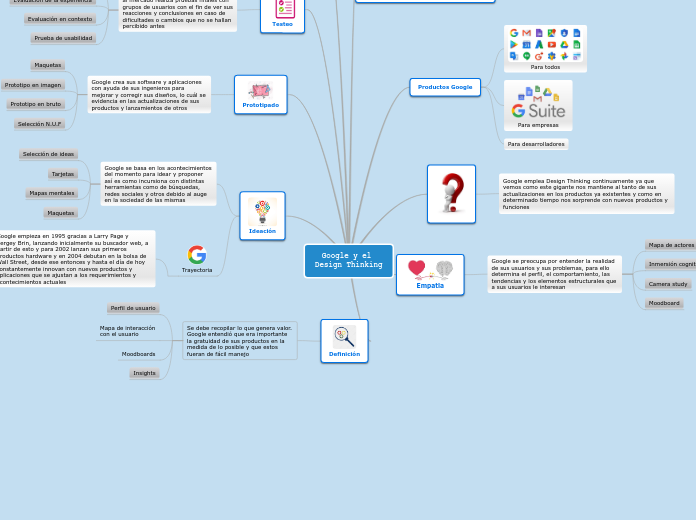 Google y el Design Thinking