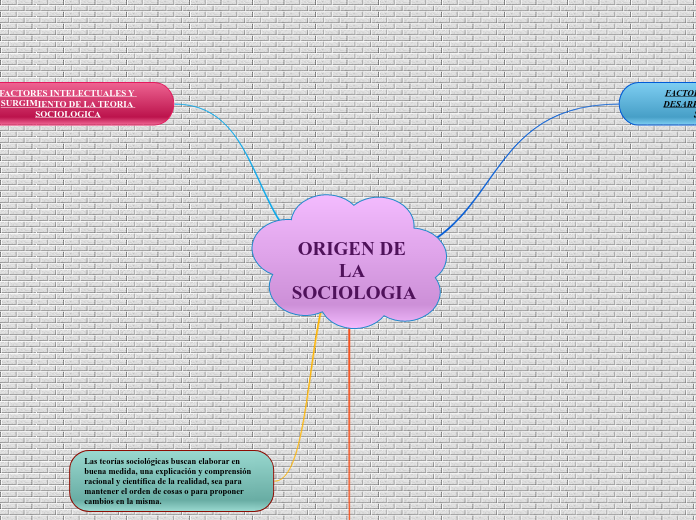 ORIGEN DE LA SOCIOLOGIA