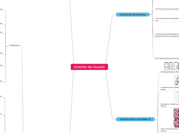 clasificacion de interfaces