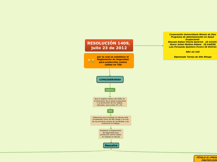 resolución 1409 de 2012