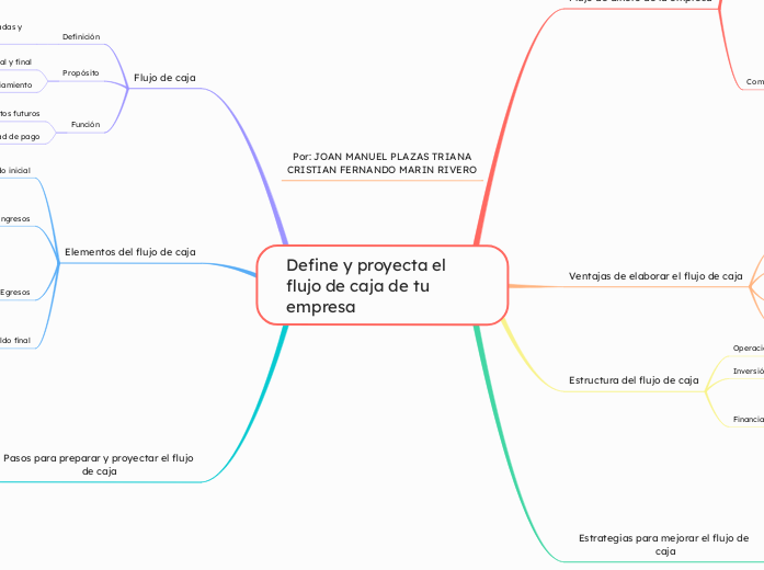 Define y proyecta el flujo de caja de tu empresa