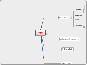 Crime - Mapa Mental