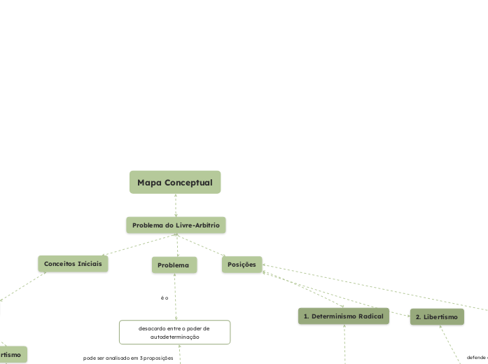 Mapa Conceptual