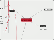 cognitive.psych. - Mind Map