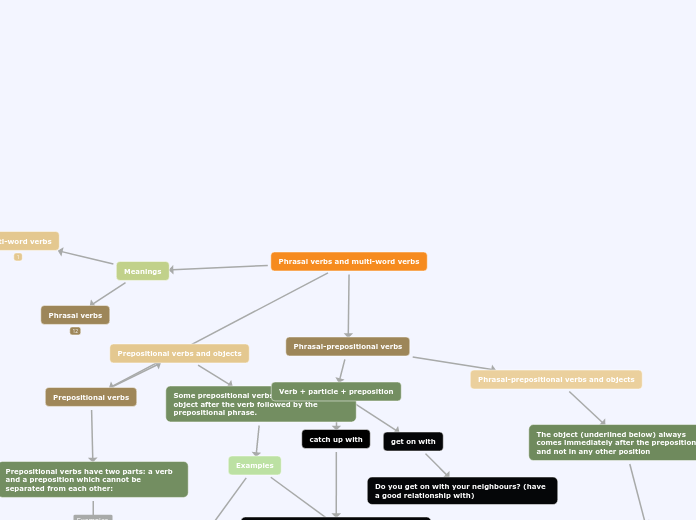 Phrasal verbs and multi-word verbs