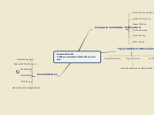 Sample Mind Map