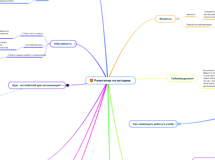 Репетитор по истории. - Мыслительная карта