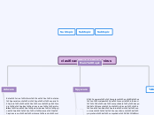 clasificacion de virus - Mapa Mental