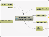 Effects of Water 
Pollution in Town X - Mind Map