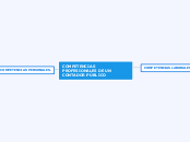 COMPETENCIAS PROFESIONALES DE UN CONTAD...- Mapa Mental
