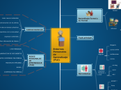 Entornos Personales de Aprendizaje (PLE...- Mapa Mental