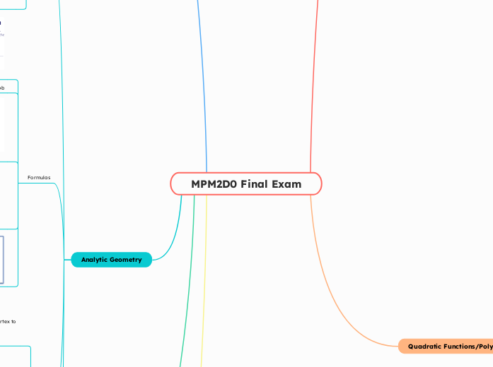 MPM2D0 Final Exam - Mind Map