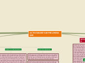 ACTIVIDADES PRELIMINARES - Mapa Mental