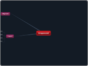 Gruppenziel - Mindmap