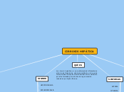 CIRROSIS HEPÀTICA - Mapa Mental