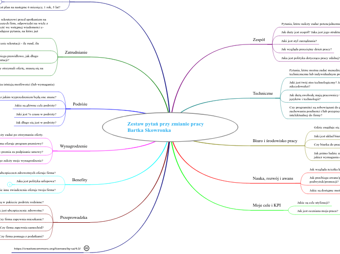 zestaw pytan Bartka Skowronka - krotki - Mind Map