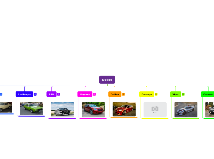 Dodge - Мыслительная карта