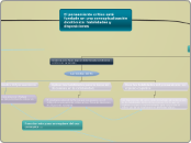 El pensamiento crítico está fundado en ...- Mapa Mental