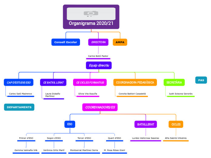 Organigrama 2020/21