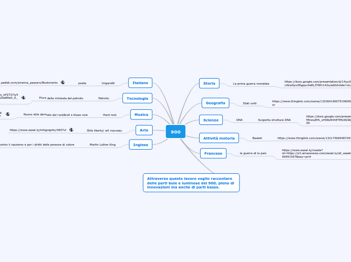 900 - Mappa Mentale