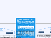 Lockheed Martin                Sustainabil...- Mind Map