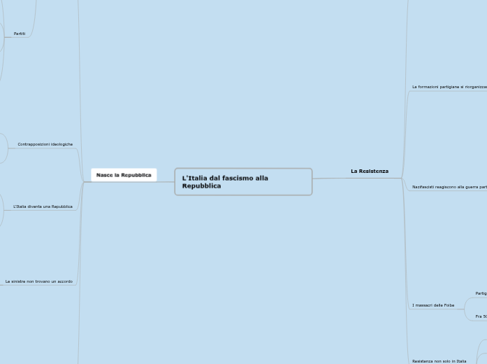 L'Italia dal fascismo alla Repubblica L'Italia dal fascismo alla Repubblica