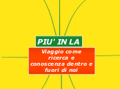 PIU' IN LA - Mappa Mentale