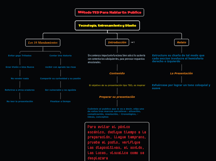 Tecnología, Entrenamiento y Diseño - Mapa Mental