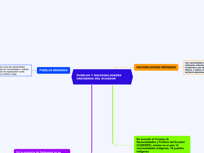 PUEBLOS Y NACIONALIDADES INDIGENAS DEL ECUADOR