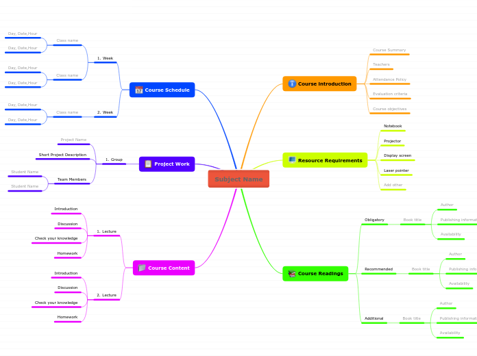Master a Subject - Mind Map