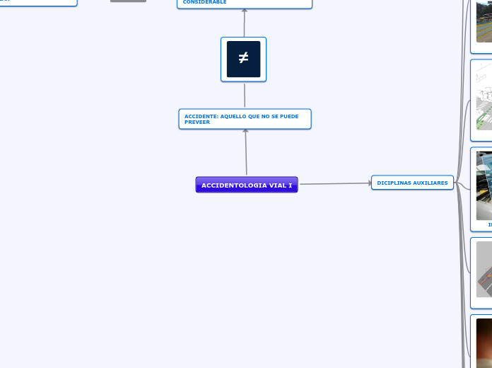 ACCIDENTOLOGIA VIAL I - Mapa Mental