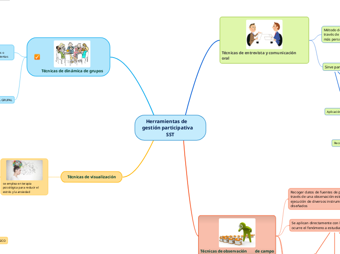 Herramientas de	gestión	participativa	S...- Mapa Mental