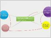 The L.M.S.P. of Today
Legends, Myths, Supe...- Mind Map