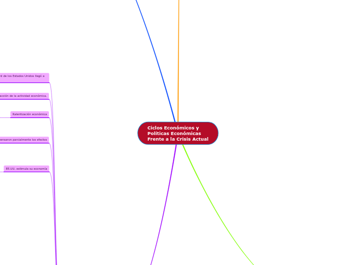 Ciclos Económicos y
Políticas Económica...- Mapa Mental