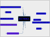 RUMBA