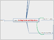 Chapter 3: Setting Goals and Objectives - Mind Map